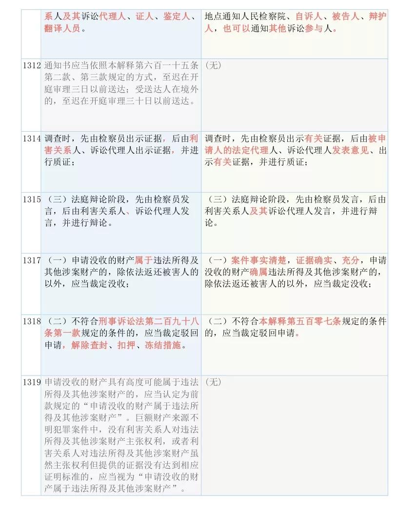 22324濠江论坛免费公开经典九肖的全面释义、解释与落实
