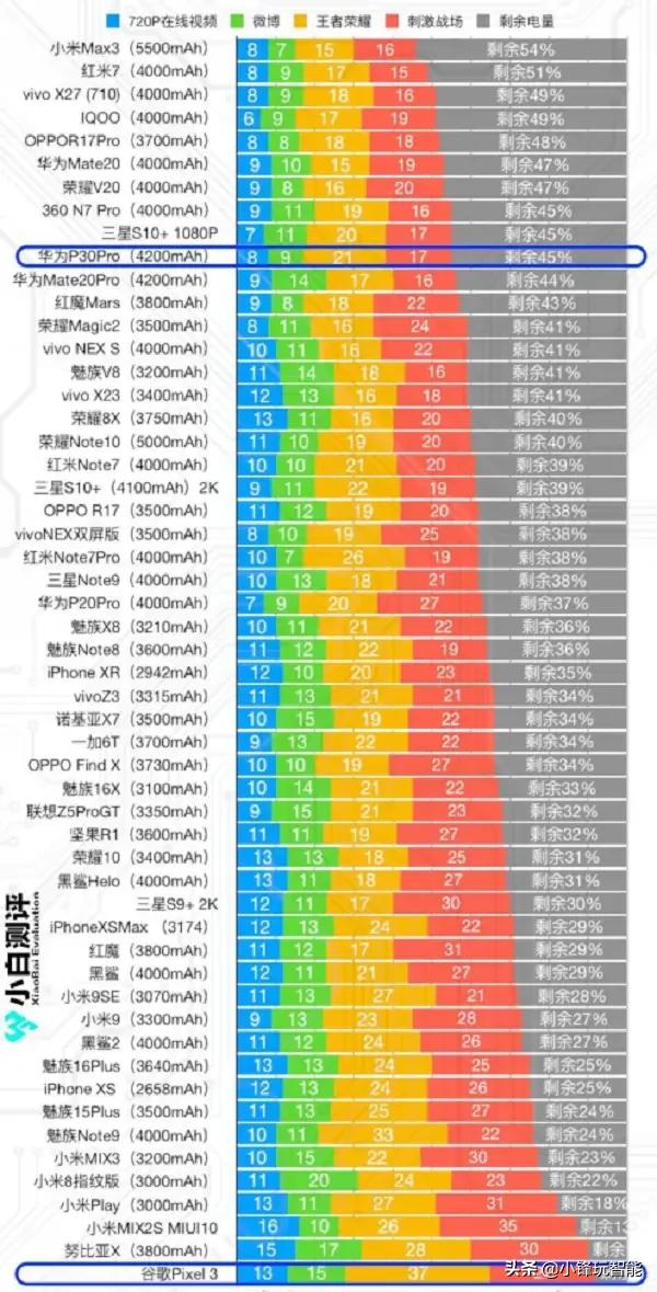 汽车续航排行榜请全面释义、解释与落实