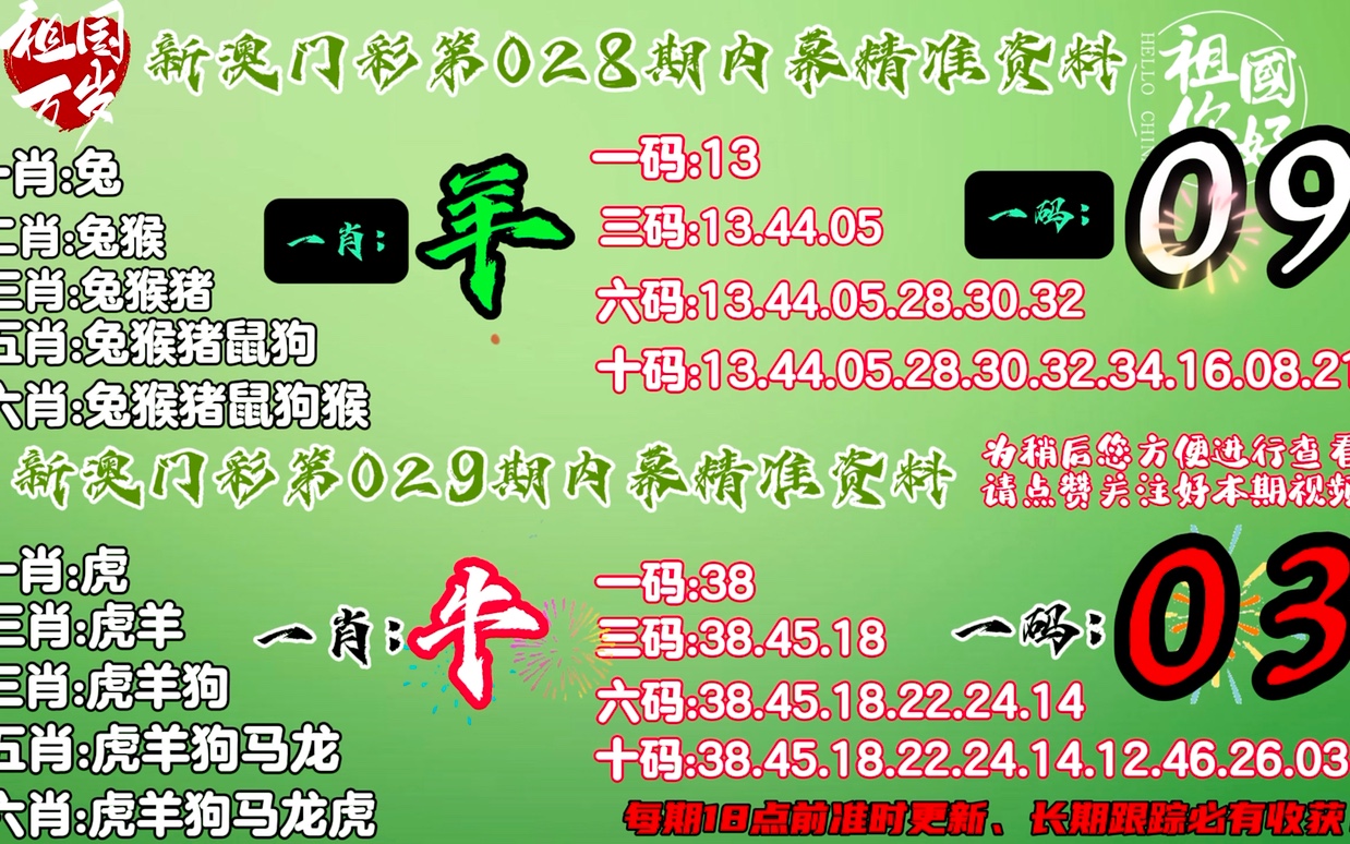 7777888888精准免费四肖请全面释义、解释与落实