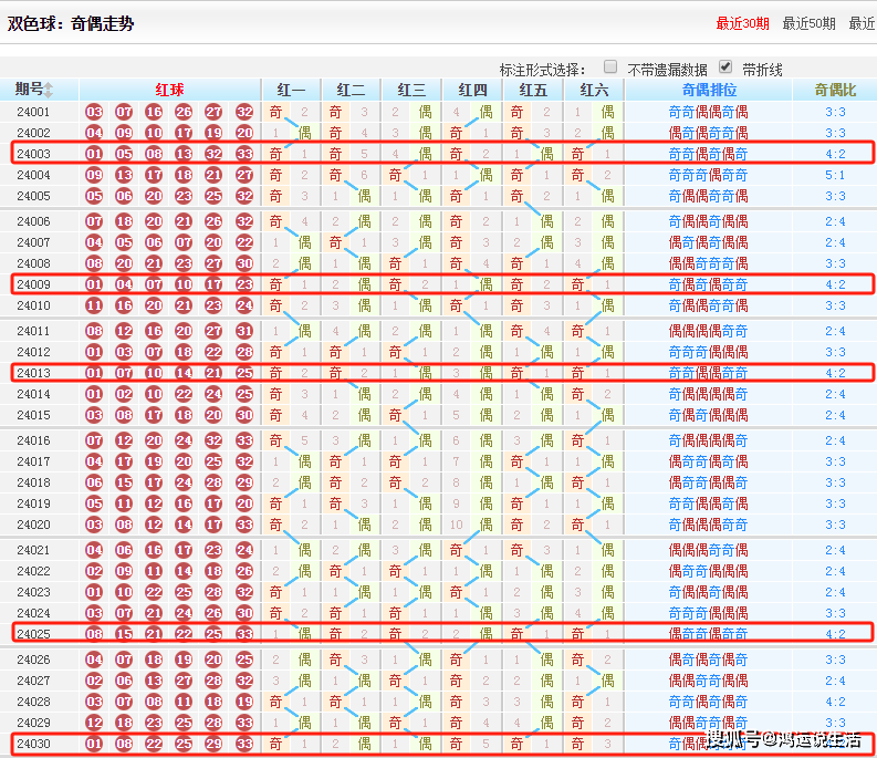 一肖一码一一肖一子准确方法精选解析、解释与落实